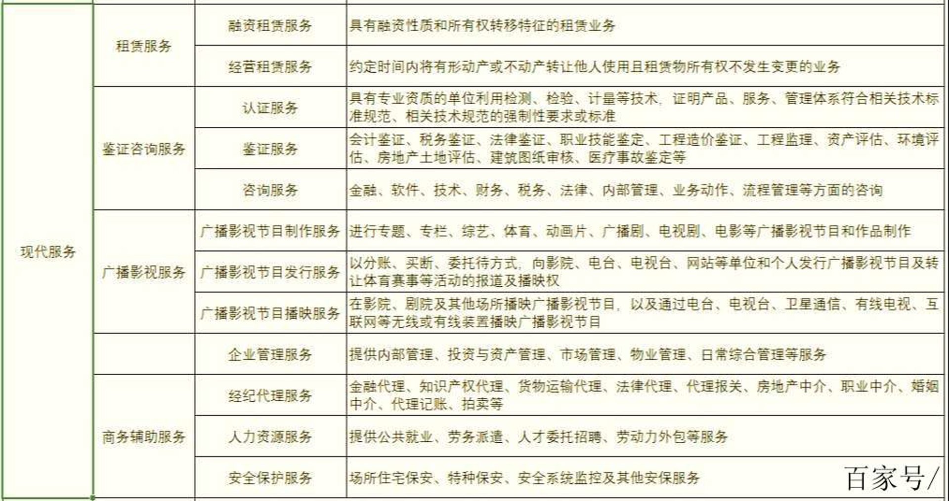 琛钰咨询
